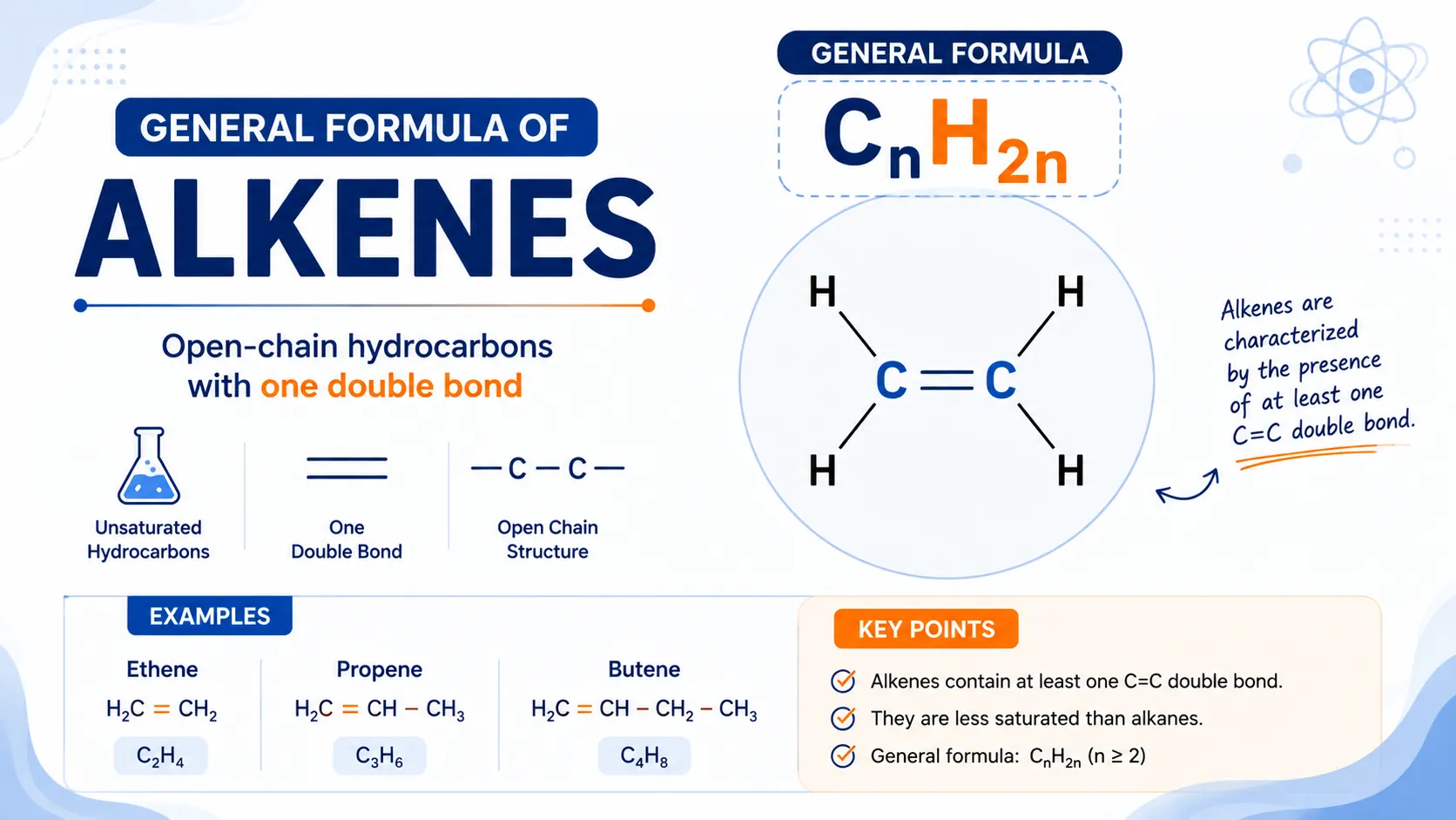 General Formula of Alkenes